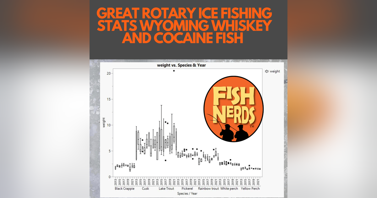 GREAT ROTARY ICE FISHING DERBY STATS WYOMING WHISKEY AND COCAINE FISH EP 307 GREAT ROTARY ICE FISHING DERBY STATS WYOMING WHISKEY AND COCAINE FISH EP 307