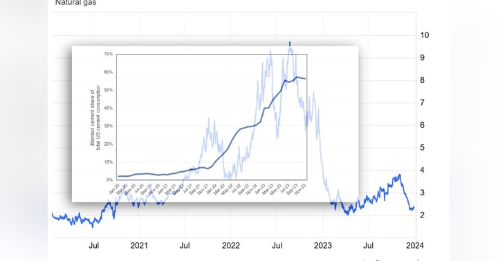 image for The Real Reason Type IL Took Over: An Energy Crisis, Not a Climate Plan