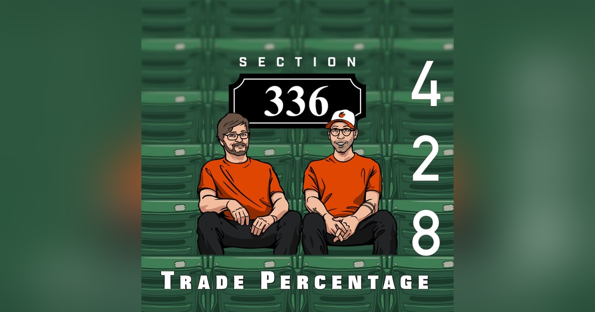 Pod 428 : Trade Percentage Pod 428 : Trade Percentage