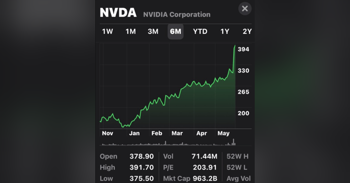 image for NVIDIA: Rewriting the Rules of Tech Dominanc