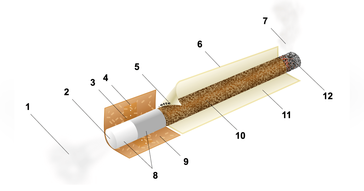 Cigarettes Cigarettes