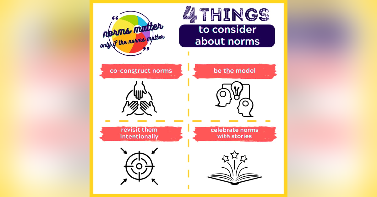 Setting Norms that Matter Setting Norms that Matter