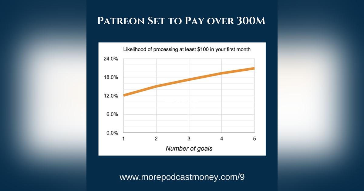 Everything At Patreon is Doubling Everything At Patreon is Doubling