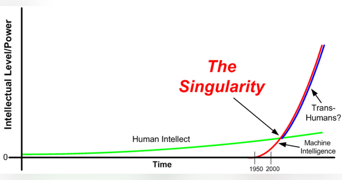 Episode IX.02 - The Technological Singularity I Episode IX.02 - The Technological Singularity I