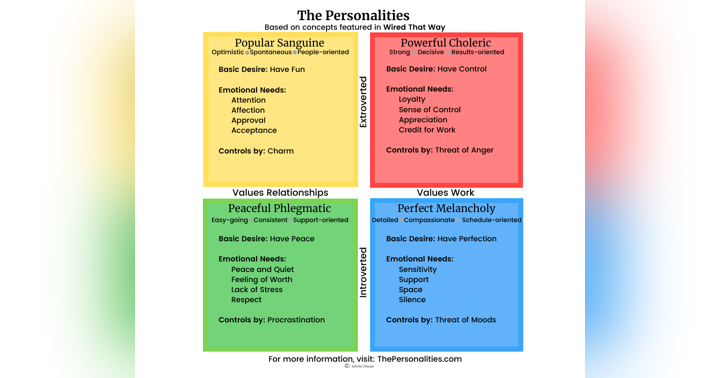 image for Unlocking the Secrets of Personality: A Journey with Marita Tedder