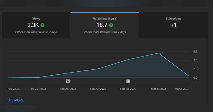 image for New Video Podcasts