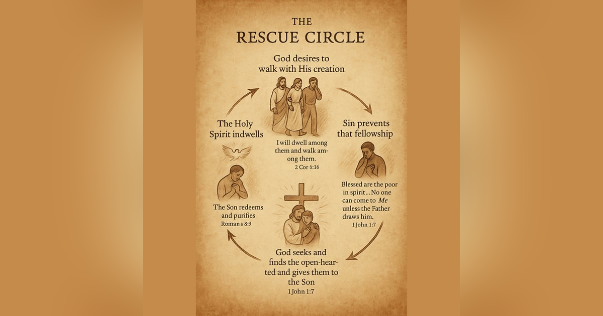 The Redemption Circle The Redemption Circle