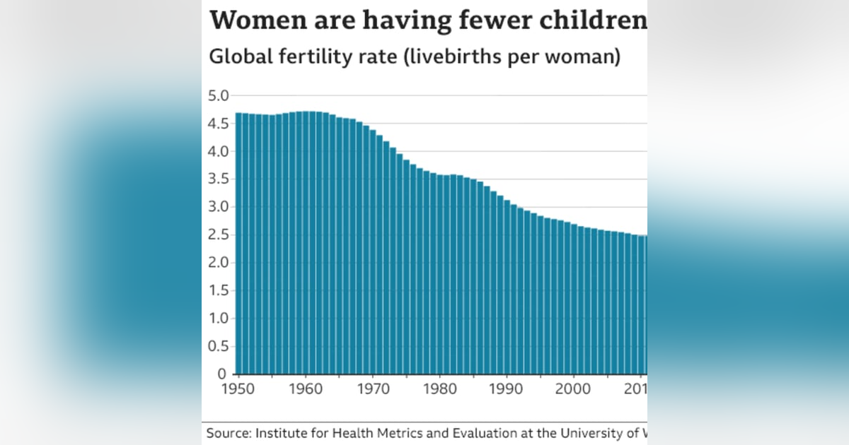 The Coming Population Bust The Coming Population Bust