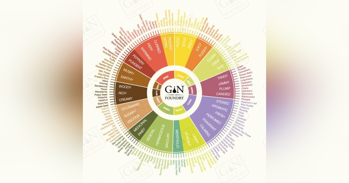 Changing Tastes Part 1 - With Jordan Paley and Chelsie Changing Tastes Part 1 - With Jordan Paley and Chelsie