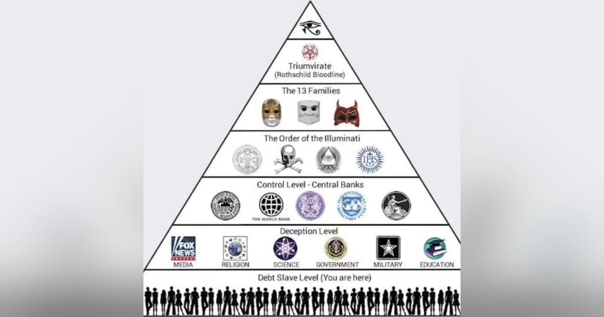 Isreali Zionists History on Reality Czars: Canaanites, Khazars, Rothschilds, and Isreali Apartheid Isreali Zionists History on Reality Czars: Canaanites, Khazars, Rothschilds, and Isreali Apartheid