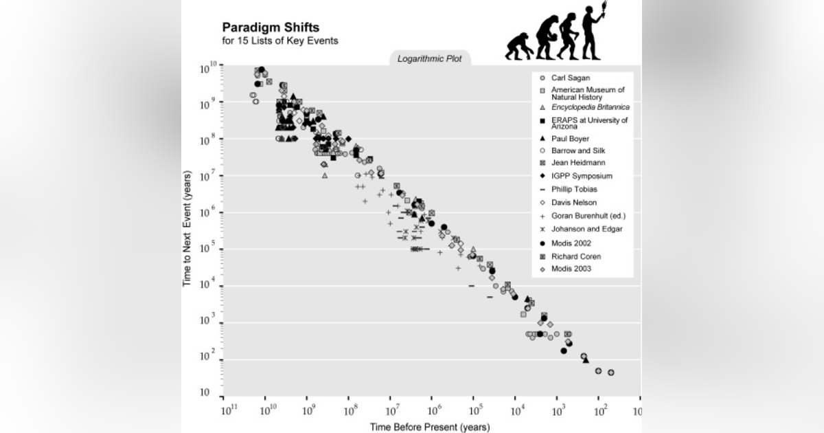 Episode IX.03 - The Technological Singularity II: Ray Kurzweil Episode IX.03 - The Technological Singularity II: Ray Kurzweil