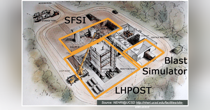 image for UC San Diego has one of the leading earthquake-related engineering research facilities in the world