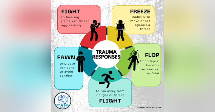 image for Understanding the 5 Trauma Responses: Fight, Flight, Freeze, Fawn, and Flop