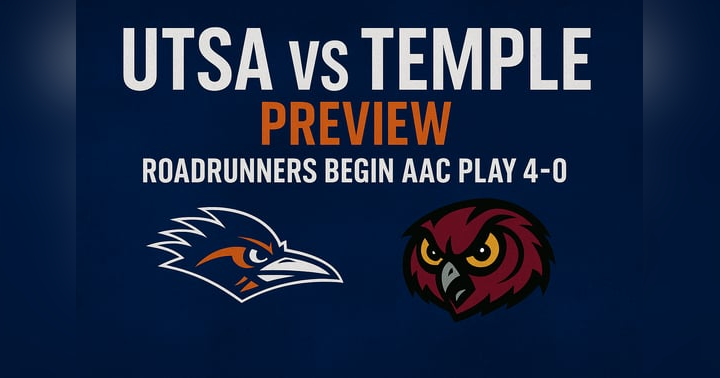 image for Back to Business: UTSA Opens American Conference Play Against Temple After Road Scare in Fort Collins