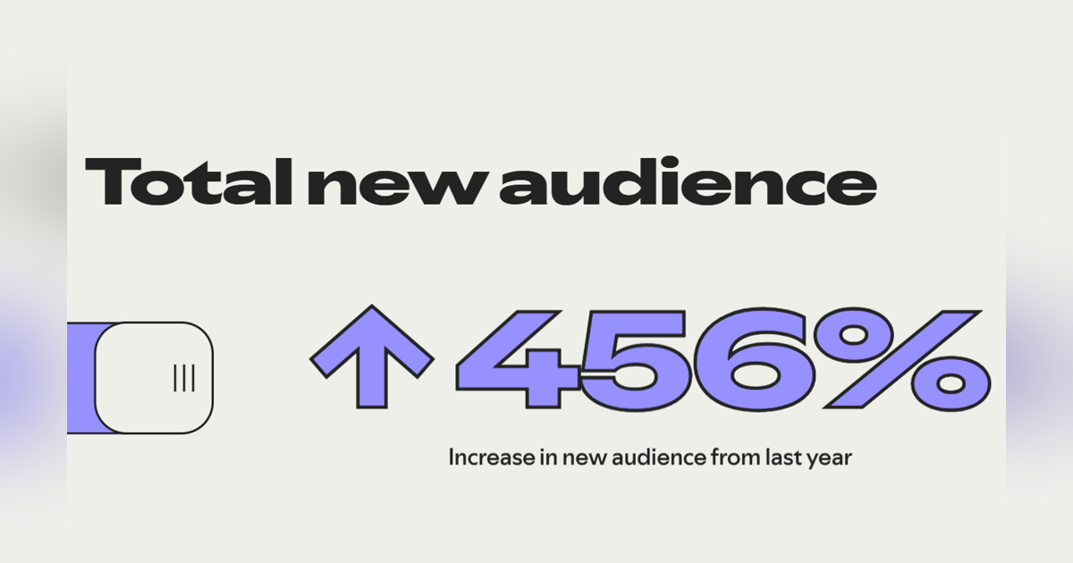 2025Spotifyまとめ&2026のポッドキャスト市場の動向 2025Spotifyまとめ&2026のポッドキャスト市場の動向