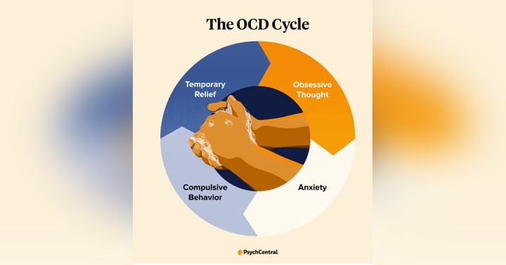 image for Understanding OCD