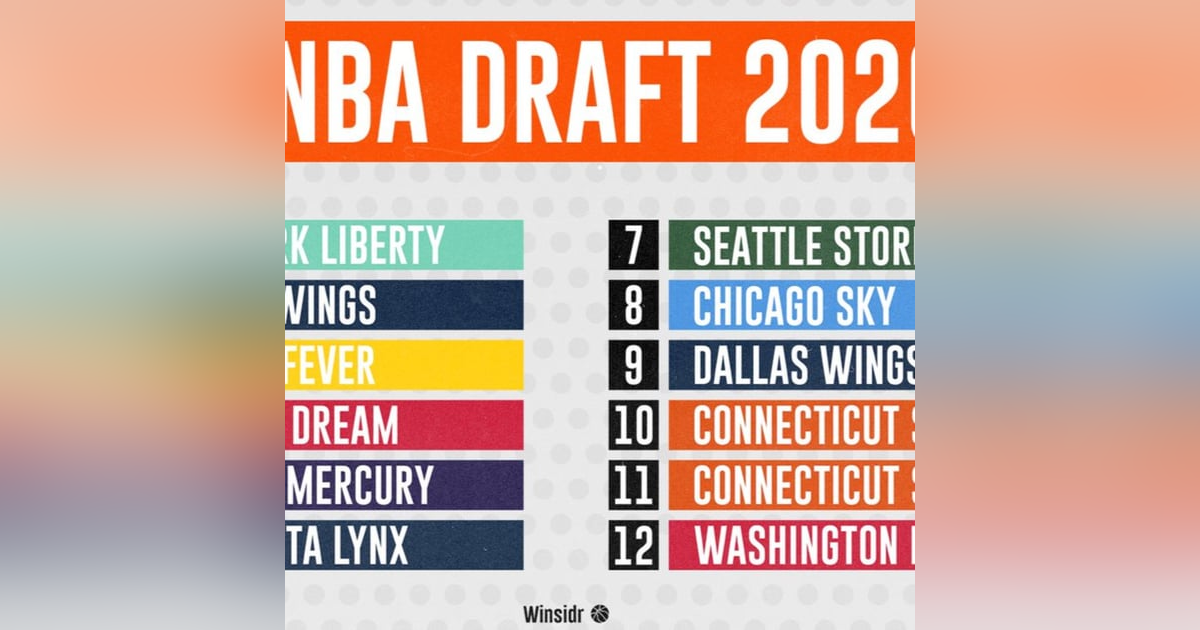 We Talk Lady Hoopz Ep.2 WNBA Draft 2020 We Talk Lady Hoopz Ep.2 WNBA Draft 2020