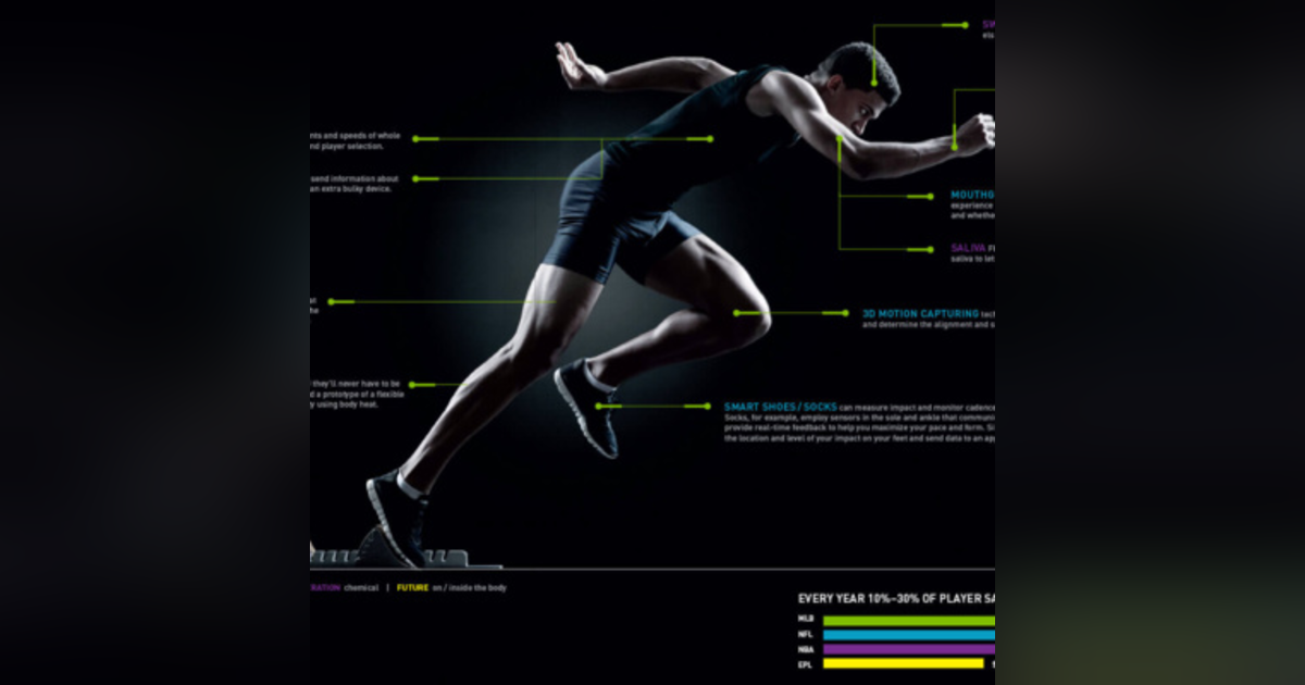 Athlete Biometrics--Who Owns What? An Interview with Kristy Gale, Principal, Sports Data Strategies Athlete Biometrics--Who Owns What? An Interview with Kristy Gale, Principal, Sports Data Strategies
