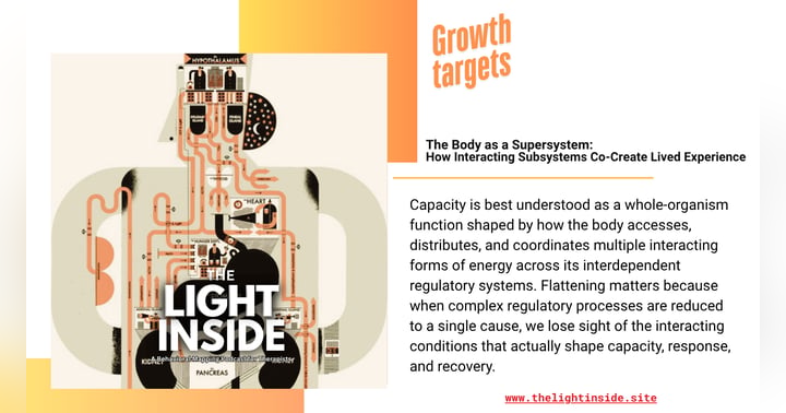 image for The Body as a Supersystem: How Interacting Subsystems Co-Create Lived Experience