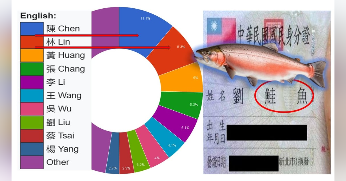 S5-E12 – Names… Too Many Names! S5-E12 – Names… Too Many Names!