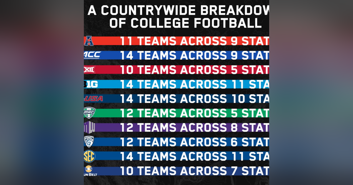 Return to Play Guidelines--How to start thinking about bringing athletics back to campus Return to Play Guidelines--How to start thinking about bringing athletics back to campus