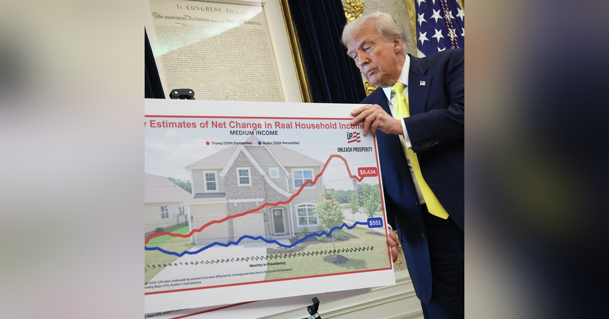 Trump's battles with data, DC, and world trade Trump's battles with data, DC, and world trade