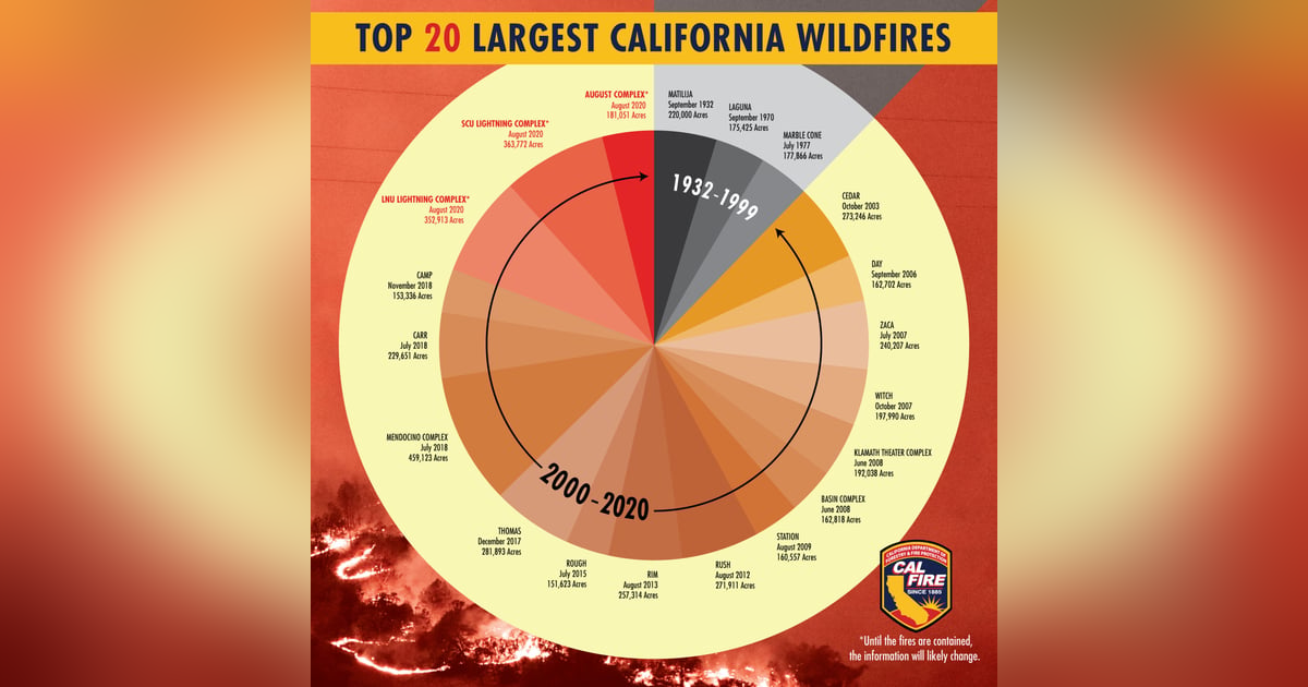 California's Wildfire Apocalypse: a Moonshot Solution California's Wildfire Apocalypse: a Moonshot Solution