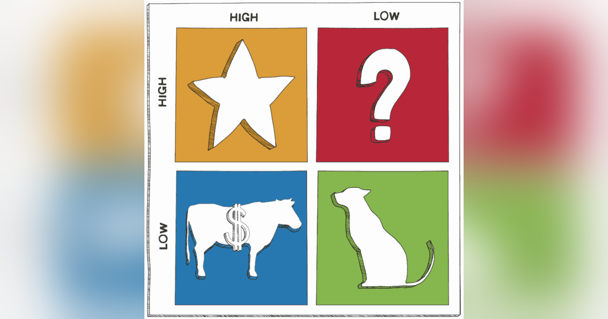 Episode 13: No customer, no frustration, no Innovation. Episode 13: No customer, no frustration, no Innovation.