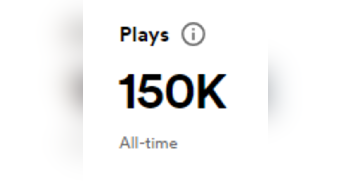 再生回数15万回突破! 再生回数15万回突破!