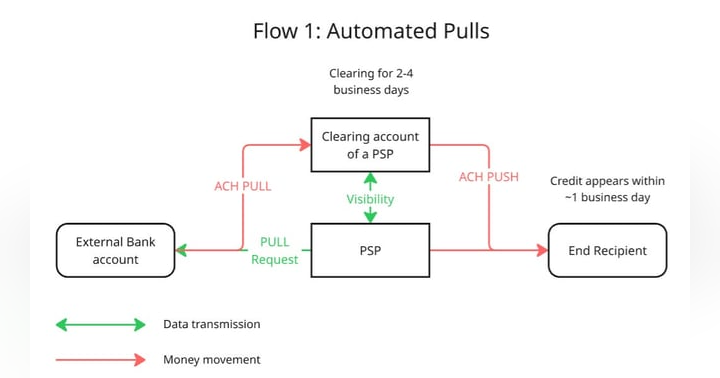 image for A Practical Guide to Improving Fund Settlement Through ACH