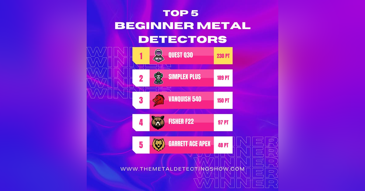 The Top 5 Beginner Metal Detectors for 2022 The Top 5 Beginner Metal Detectors for 2022