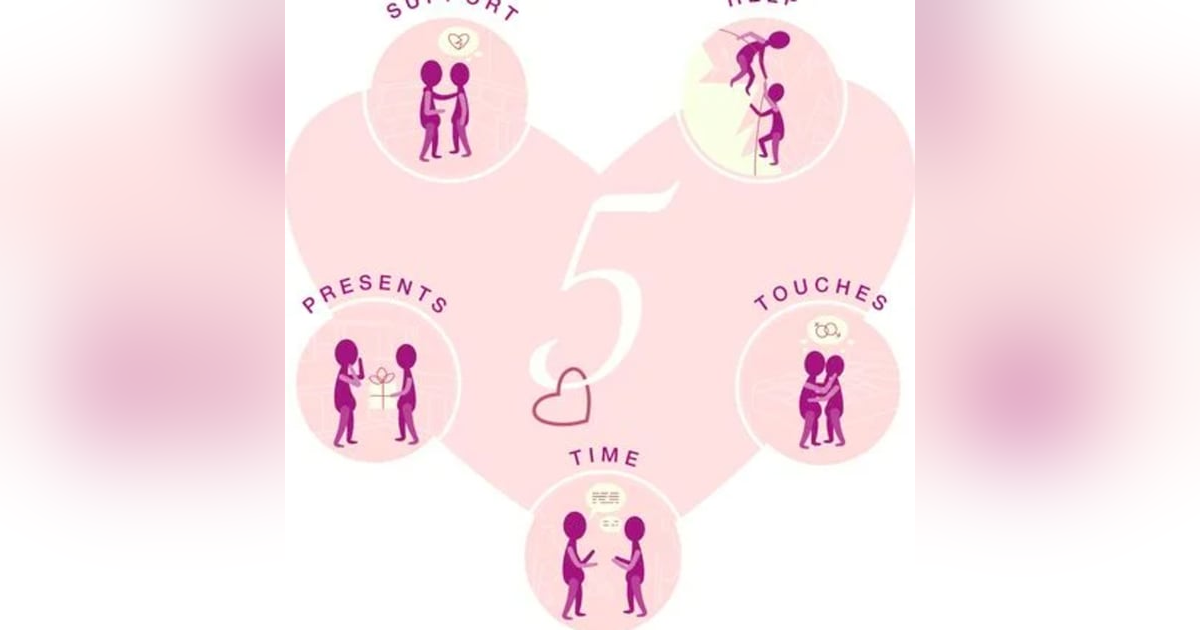 What Language are you talking (The 5 Love Languages that is) What Language are you talking (The 5 Love Languages that is)