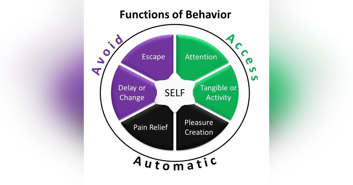 Applied Behavior Analysis with the Behavior Dude, Steven Forth, M.Ed., BCBA Applied Behavior Analysis with the Behavior Dude, Steven Forth, M.Ed., BCBA