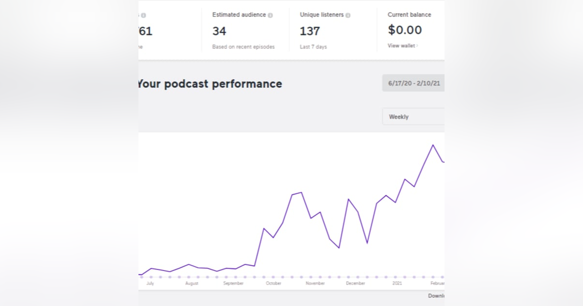 ポッドキャスト配信8か月のお話 ポッドキャスト配信8か月のお話
