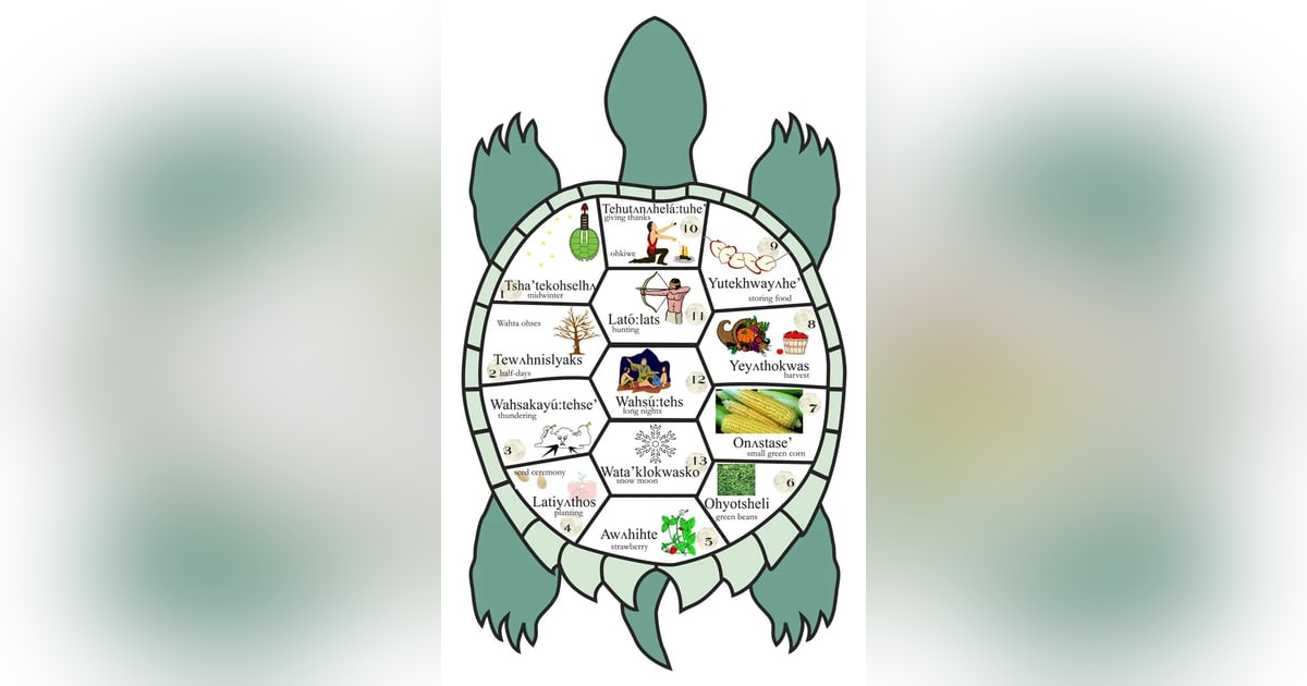 THE LEGEND OF THE 13 TURTLE MOONS and THE LEGEND OF THE WHITE BUFFALO THE LEGEND OF THE 13 TURTLE MOONS and THE LEGEND OF THE WHITE BUFFALO