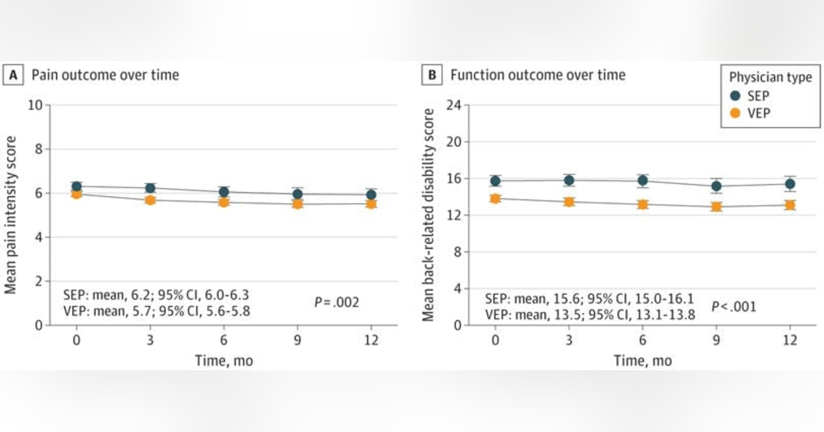 Journal Club: Physician Empathy and Chronic Low Back Pain Journal Club: Physician Empathy and Chronic Low Back Pain