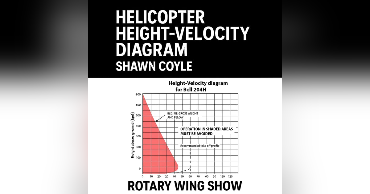 Helicopter Height-Velocity Diagram and Autorotation Safety - Shawn Coyle Helicopter Height-Velocity Diagram and Autorotation Safety - Shawn Coyle