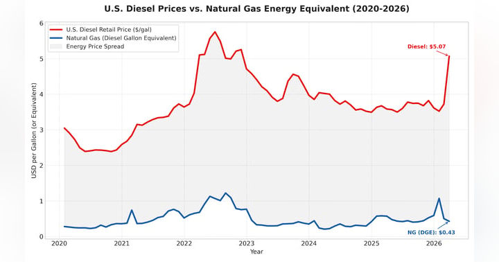 image for Smart Concrete Companies Are Quietly Making This Move Right Now