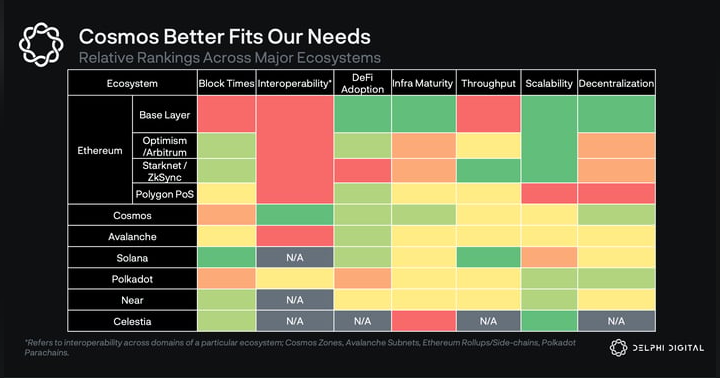 image for Delphi Labs Chain Choice