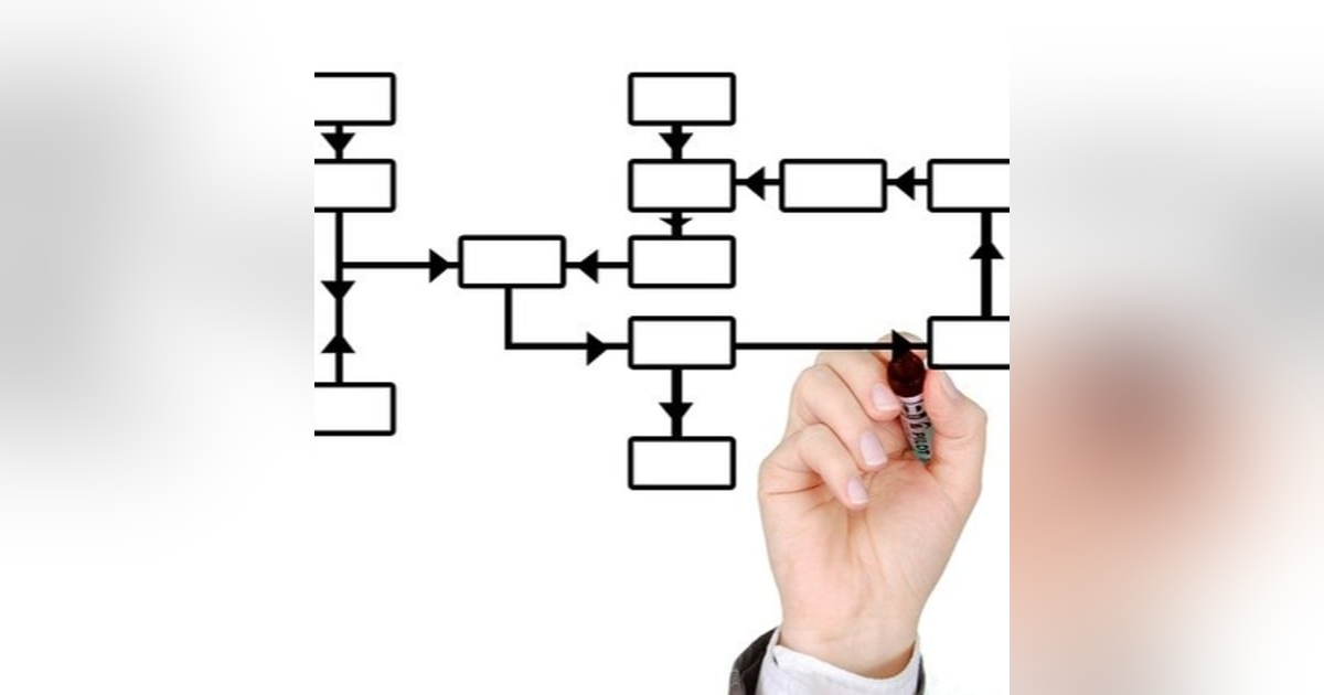 Security Awareness Training Security Awareness Training