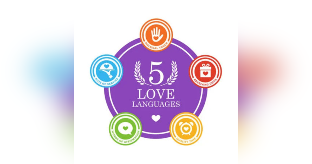 What Language are you talking (The 5 Love Languages that Is) What Language are you talking (The 5 Love Languages that Is)